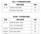 2025年延边一中、二中录取分数线公布！