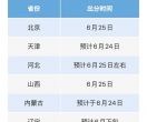 23日起，高考出分！