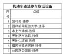 延吉这15处“电子警察”启动！专拍：违法停车！