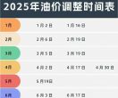 提前加油！油价将有大调整