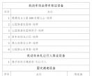 违停、不礼让行人、超速……延吉这几处地点，启动电子抓拍