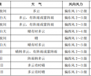 延边，未来7天：33℃、33℃、32℃、32℃、32℃、32℃、34℃