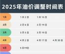 油价或将大跌！