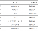 延边人注意本周天气：最高气温7℃，最低气温零下！