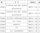 本周延边：小雨、中雨、大雨、阵雨、雷阵雨……