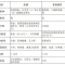 毒株与去年不同，流感季或提前！防护要趁早