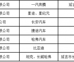 延吉市投入477.2万元开展第二轮“惠购出行”新车消费补贴活动