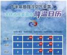-3℃！雨雪+大降温，马上抵达！吉林气象最新发布