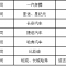 延吉市投入477.2万元开展第二轮“惠购出行”新车消费补贴活动