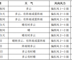 延边，未来7天：33℃、33℃、32℃、32℃、32℃、32℃、34℃