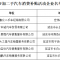 延吉市投入30.3万元开展第二轮“易车换新”二手车消费补贴活动