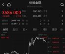 金价，再创新高！