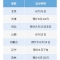 23日起，高考出分！