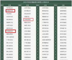 喜报！延边3地登榜全国百强，旅游发展势头强劲
