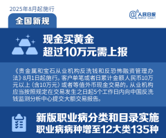 明天起，这些新规将影响你的生活