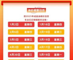 油价最新消息！