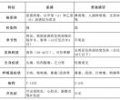 毒株与去年不同，流感季或提前！防护要趁早