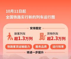 10月11日，铁路调图！