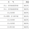 本周气温偏高天气闷热 做好防暑降温措施