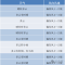 “9·3”期间延边天气预报来了 出行注意做好规划