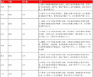吉林省婚假、产假、育儿假、护理假政策一览表