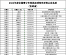 教育部公示！延吉这所学校入选→