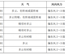 啊？28℃，延边要热起来了……