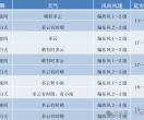 “9·3”期间延边天气预报来了 出行注意做好规划